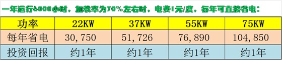德瑞亞空壓機節能功率比較 德瑞亞空壓機節能功率比較