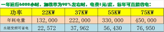 德瑞亞空壓機省電比較圖 德瑞亞空壓機省電比較圖