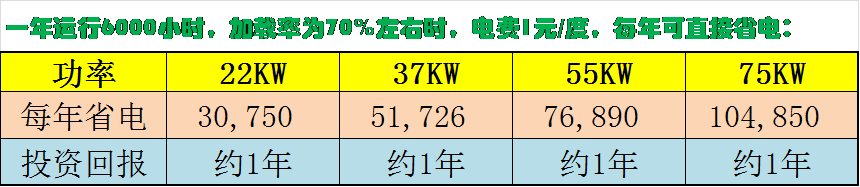 德瑞亞空壓機節能功率比較 德瑞亞空壓機節能功率比較