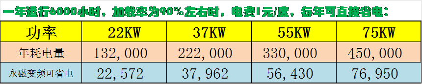 德瑞亞空壓機省電比較圖 德瑞亞空壓機省電比較圖